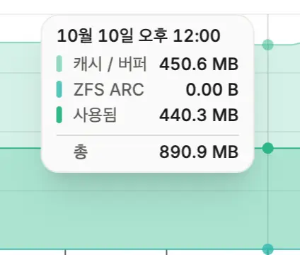 Beszel 메모리